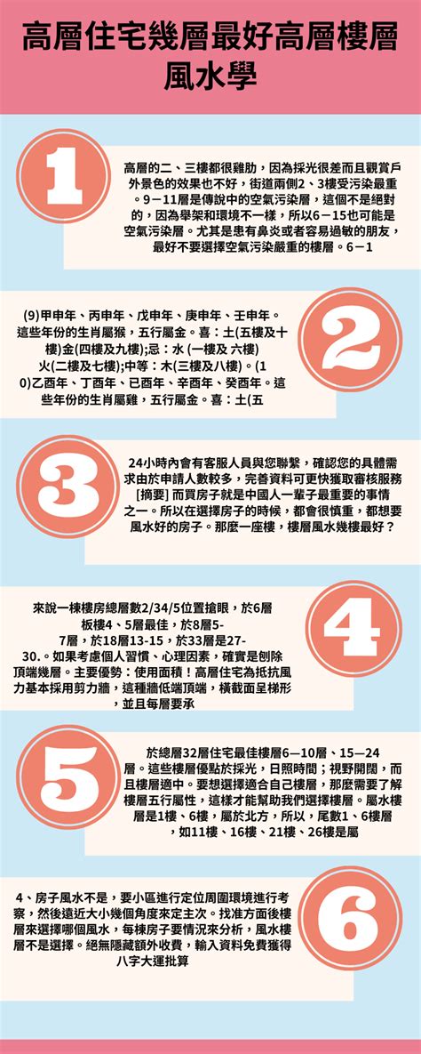 樓層 風水|樓層風水學，什麼樓層風水最好？原來買房風水最好的。